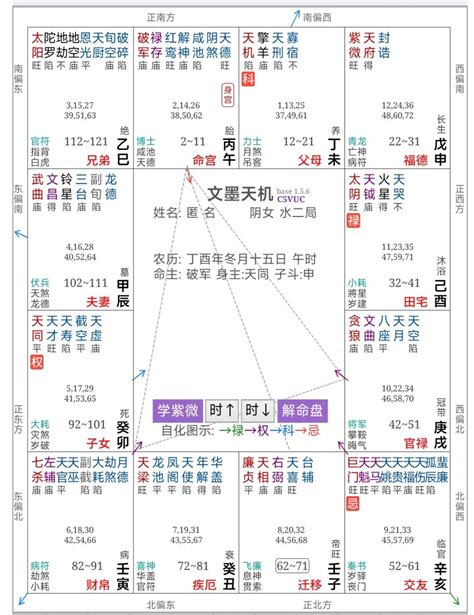 偏房命格|紫薇斗數所有格局列表